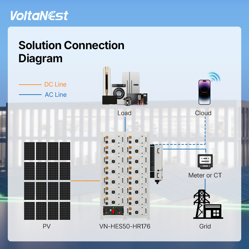 VoltaNest All-in-One 100kWh 96 - Energy Storage Rack avaliação e preço