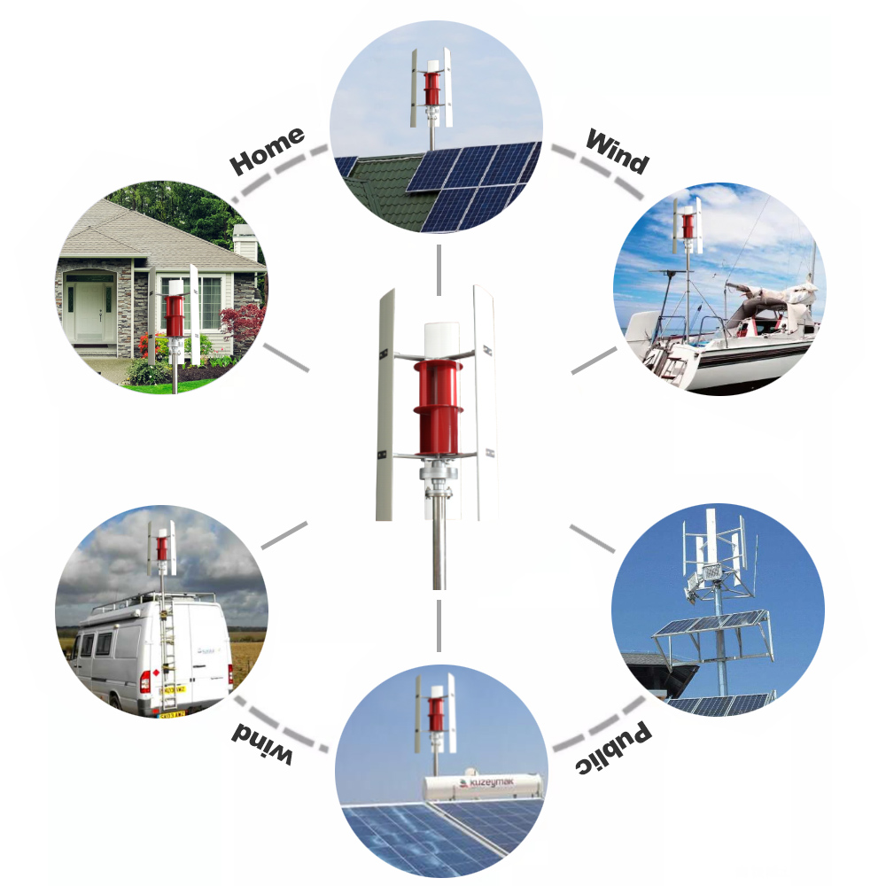 Gerador de Turbina Eólica de E - Renewable Energy Solutions avaliação e preço