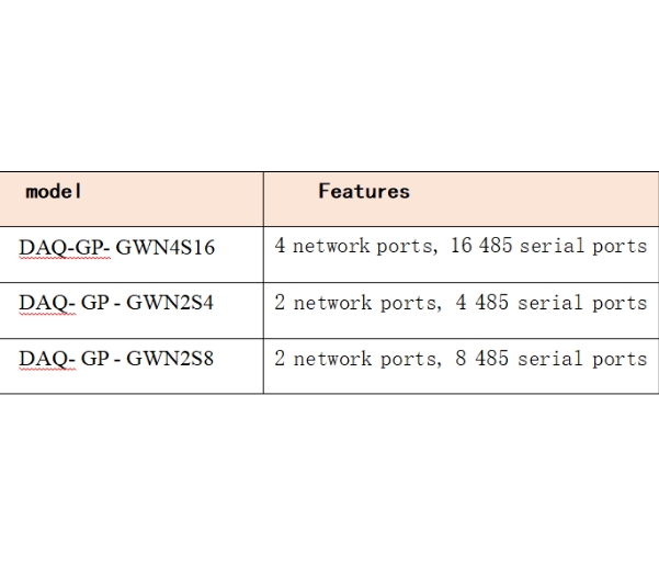 Gateway de gerenciamento de en - Renewable Energy Data avaliação e preço