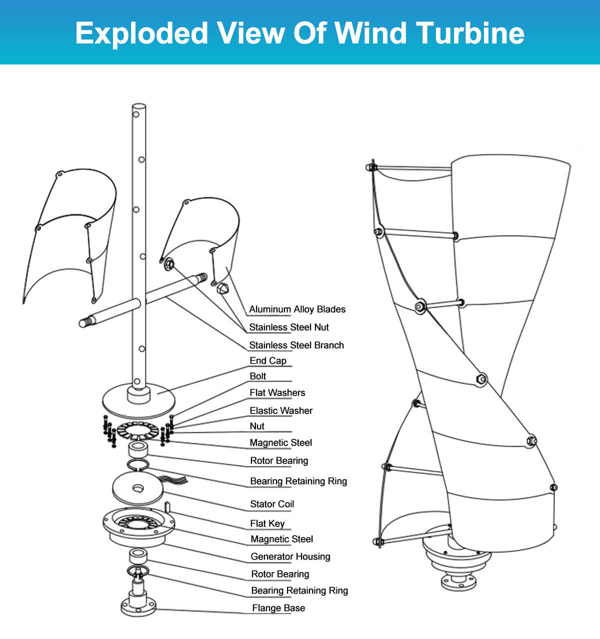 Sistema pequeno vertical do ge - Wind Turbine Generator avaliação e preço