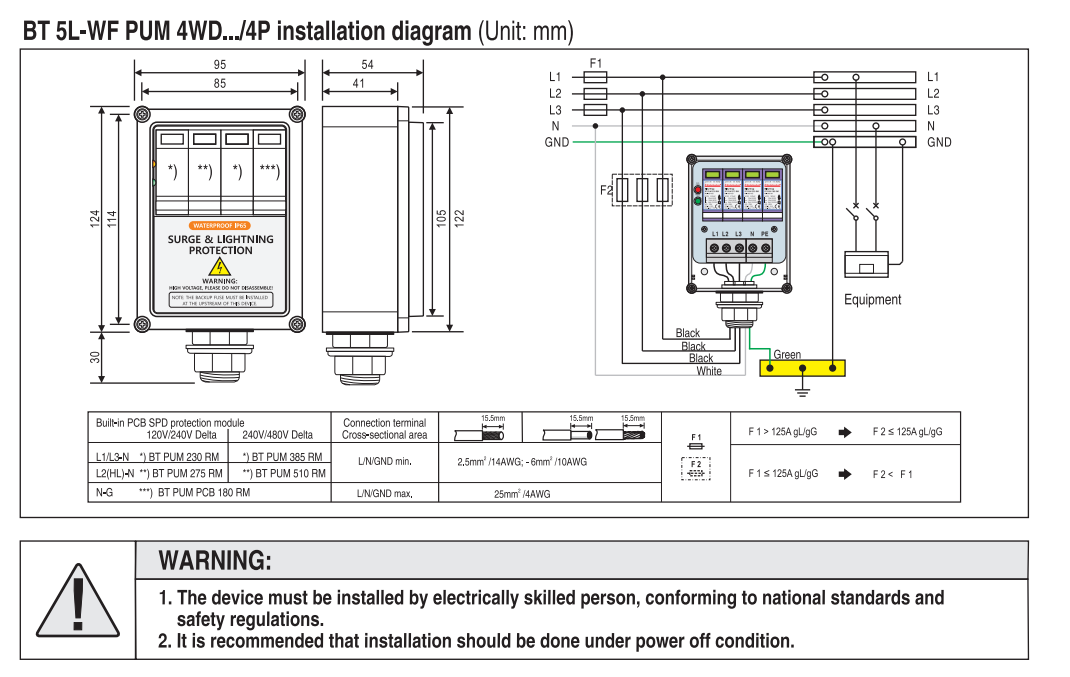 Protetor contra Surtos UL 1449 - Ac Surge Protector avaliação e preço